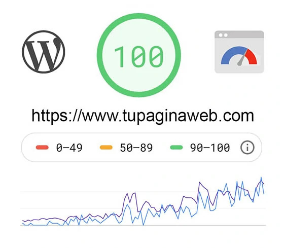 Optimización WordPress Especialistas Mantenimiento Web WordPress